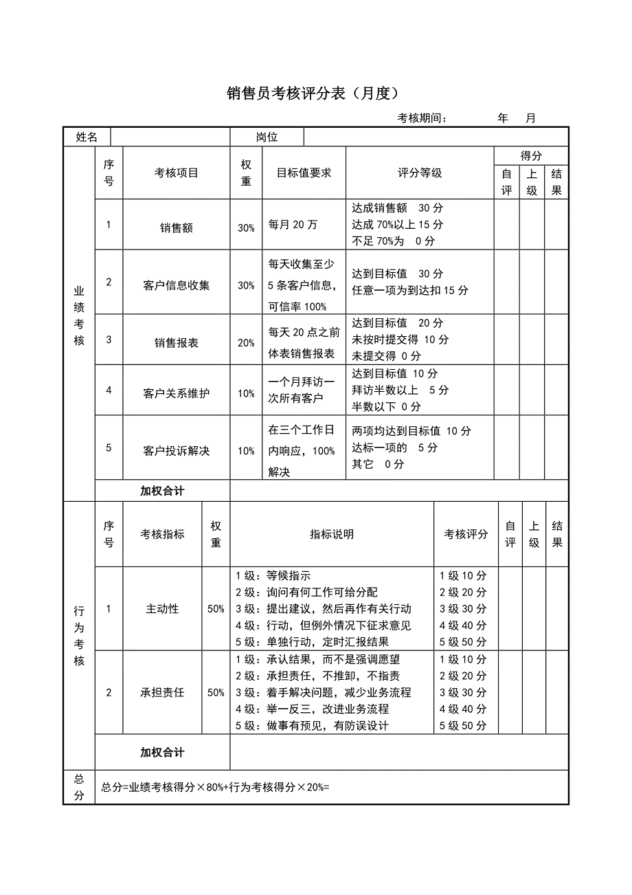 销售员考核评分表（月度）_第1页