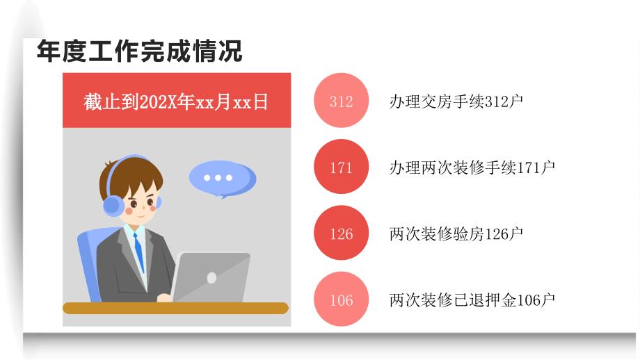 物业客服年终总结参考课件_第4页