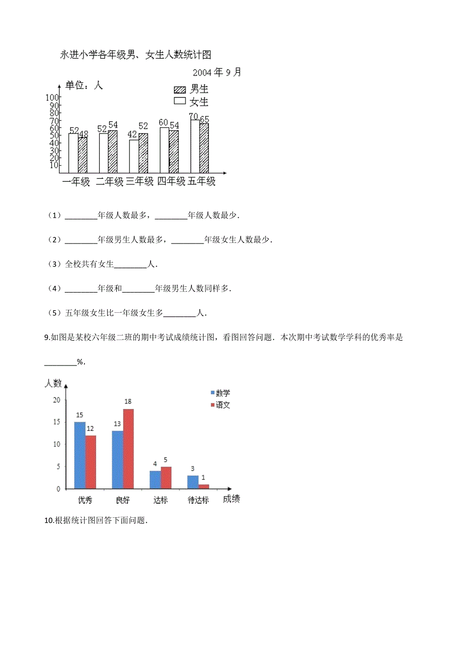 2024年春季测试卷小学测试卷四年级下册数学8.2复式条形统计图 课时练01_第3页