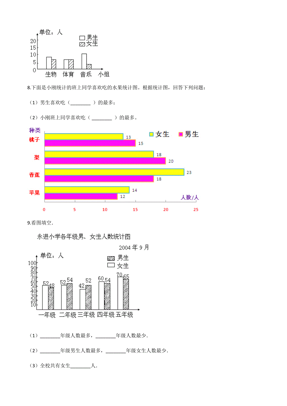 2024年春季测试卷小学测试卷四年级下册数学8.2复式条形统计图 课时练03_第3页