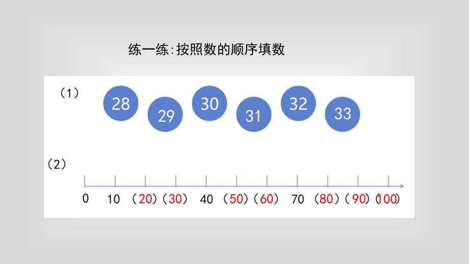 人教版一年级下册数学第四单元《100以内数的认识》PPT课件第4课时数的顺序_第3页