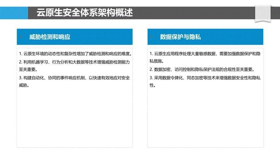 云原生安全的体系架构和实践_第5页