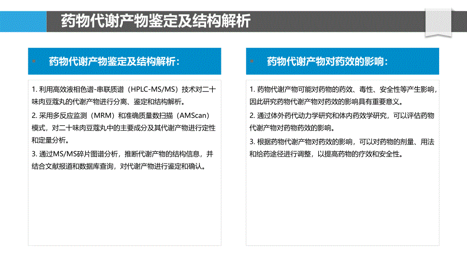 二十味肉豆蔻丸的代谢组学研究_第4页