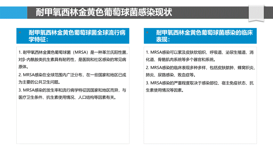 耐甲氧西林金黄色葡萄球菌的治疗策略_第4页