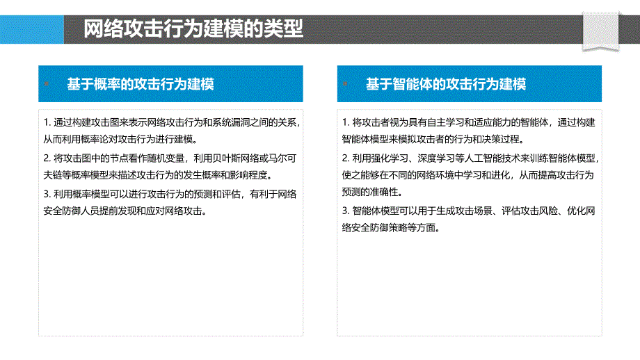 网络攻击行为建模与预测_第4页