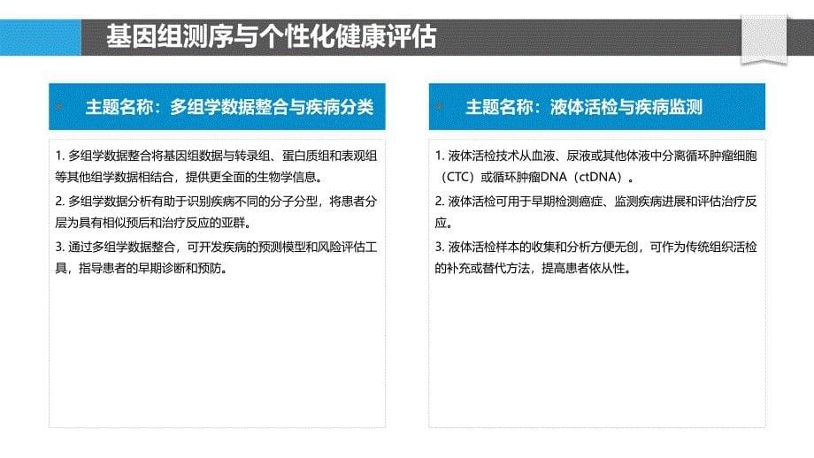 生信技术在个性化医疗中的应用_第5页