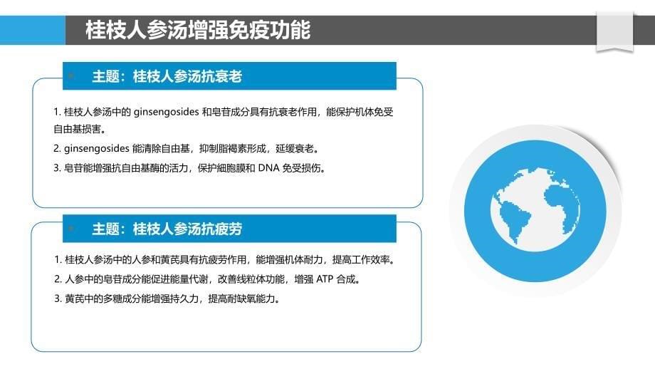 桂枝人参汤的药理机制解析_第5页