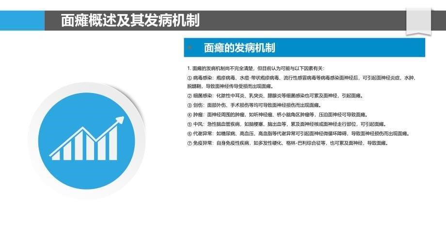 风府穴艾灸治疗面瘫的临床研究_第5页