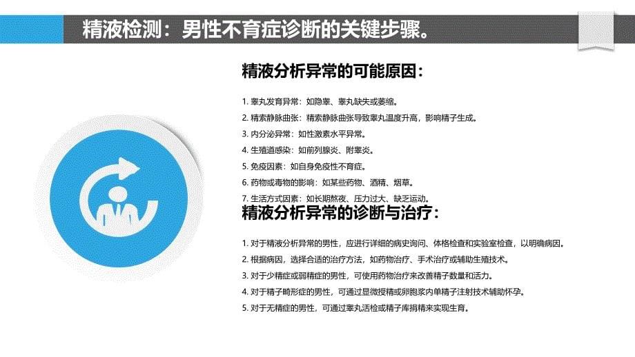 精液检测在男性不育症诊断中的意义_第5页