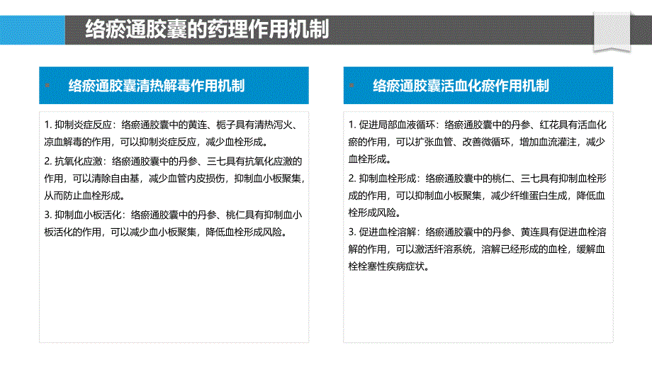 络瘀通胶囊与中药复方联合治疗血栓栓塞性疾病_第4页