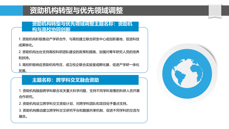 研究资助格局的变化_第4页