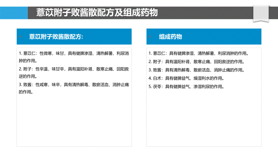 薏苡附子败酱散对肝炎的治疗研究_第4页