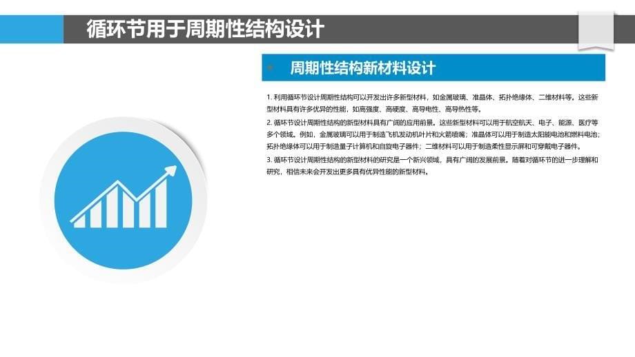 循环节应用于材料科学领域_第5页