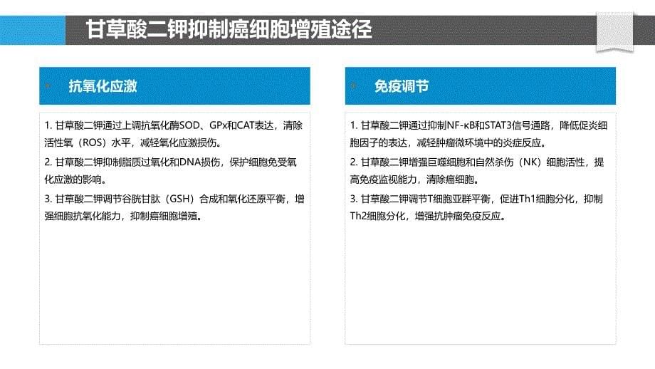 甘草酸二钾对结直肠癌细胞增殖的抑制作用_第5页