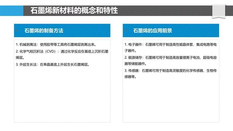 石墨烯新材料在非金属矿物制品制造中的价值链分析_第5页