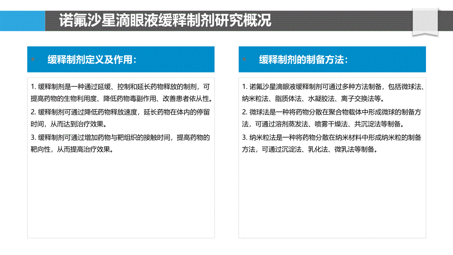 诺氟沙星滴眼液的缓释制剂研究_第4页