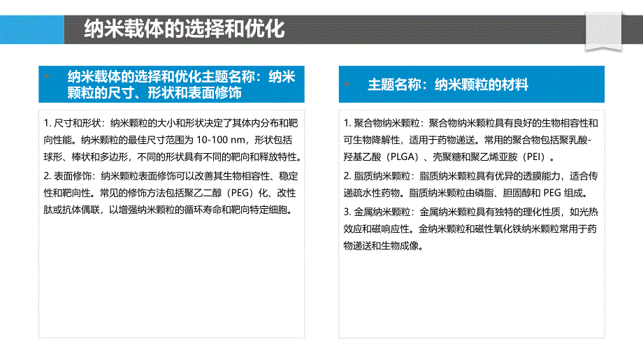 妇炎康复胶囊的纳米制剂开发_第4页