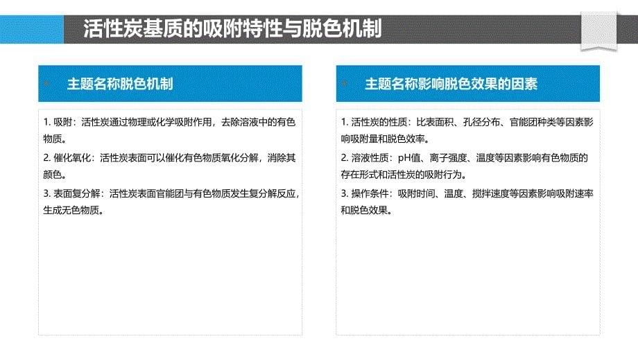 活性炭基质的脱色增强技术_第5页