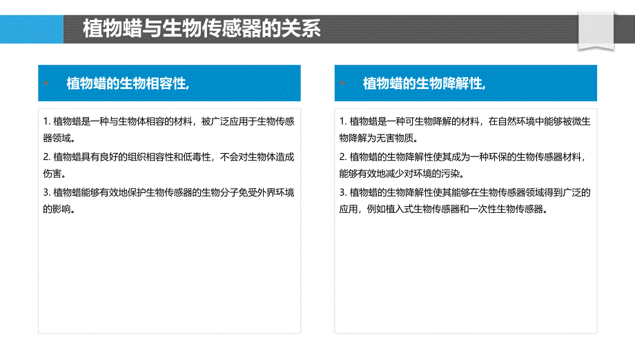 植物蜡基生物传感器的应用价值与产业化前景分析_第4页