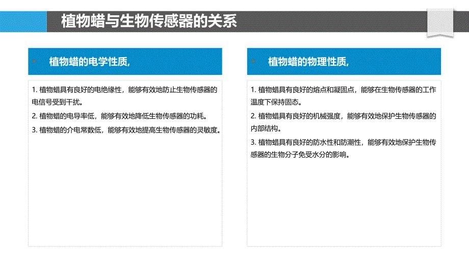 植物蜡基生物传感器的应用价值与产业化前景分析_第5页