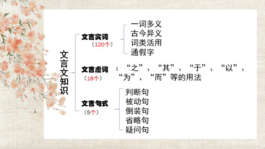 2024届高考专题复习：文言文各题型讲解_第2页