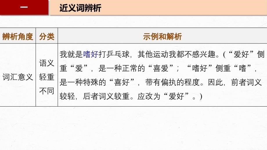 2024年广东省中考语文一轮总复习考点突破专题二词语运用课件_第5页