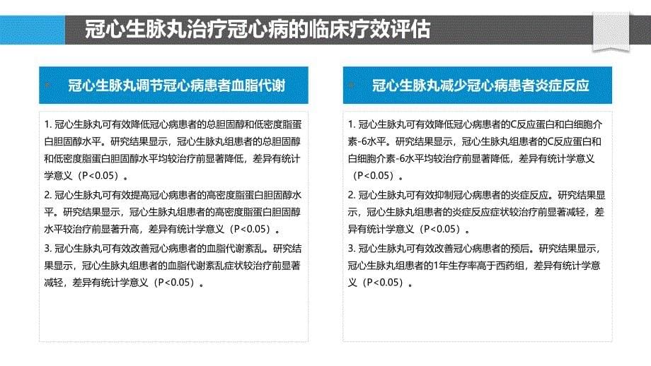 冠心生脉丸与中西医结合治疗冠心病的多中心随机对照试验研究_第5页