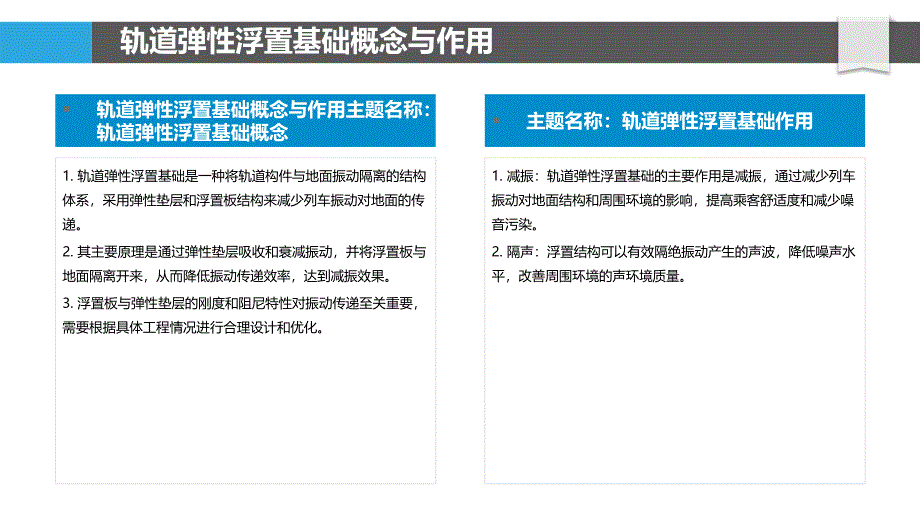 轨道弹性浮置基础参数优化_第4页