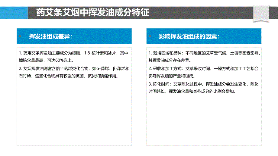 药艾条艾烟成分特征与功效_第4页