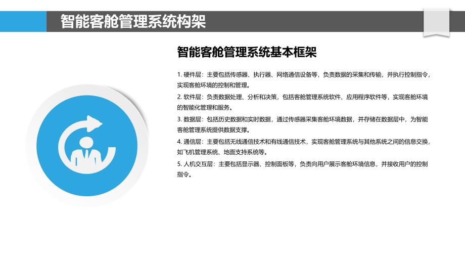 智慧客舱技术在航空运输中的应用_第4页