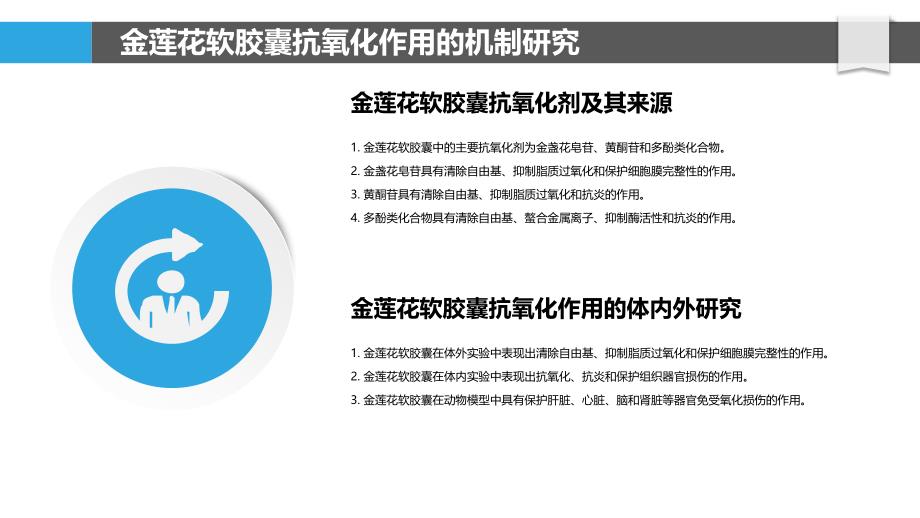 金莲花软胶囊的抗氧化和抗炎作用研究_第4页