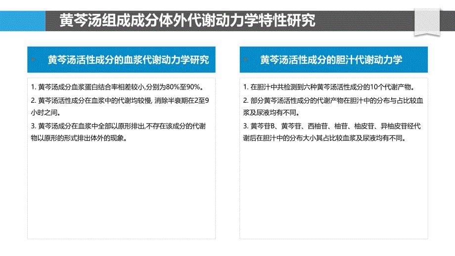 黄芩汤中活性成分的代谢动力学研究_第5页