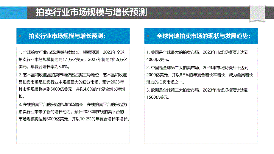 拍卖行业市场预测与投资机会分析_第4页