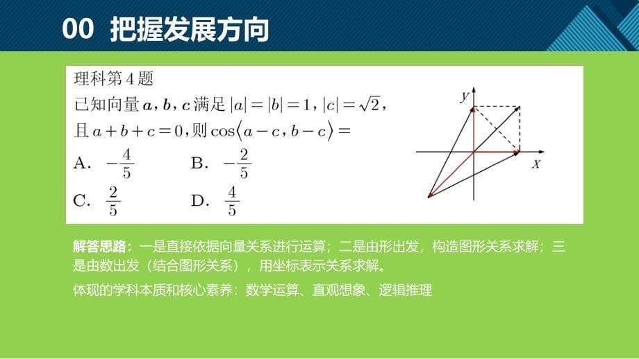 2024届高三数学后期复习策略讲座_第5页