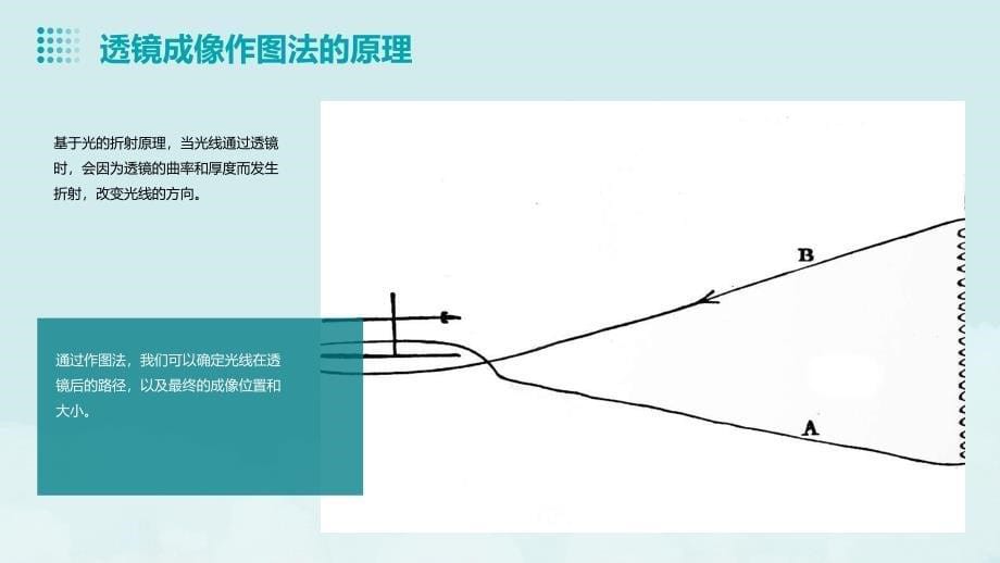 透镜成像作图法课件_第5页