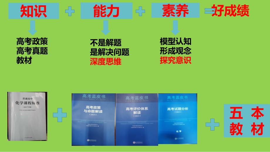 2024年高三高考化学二轮复习备考策略讲座_第4页