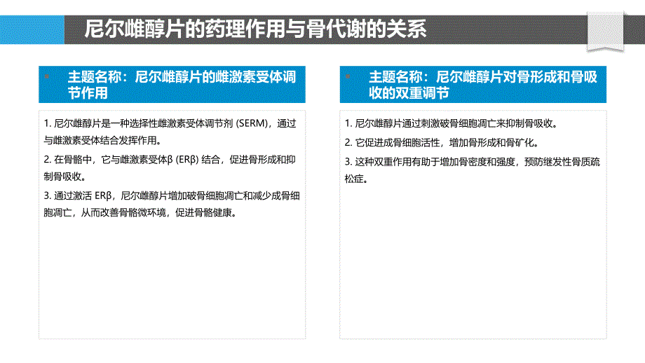 尼尔雌醇片在预防继发性骨质疏松症中的作用_第4页