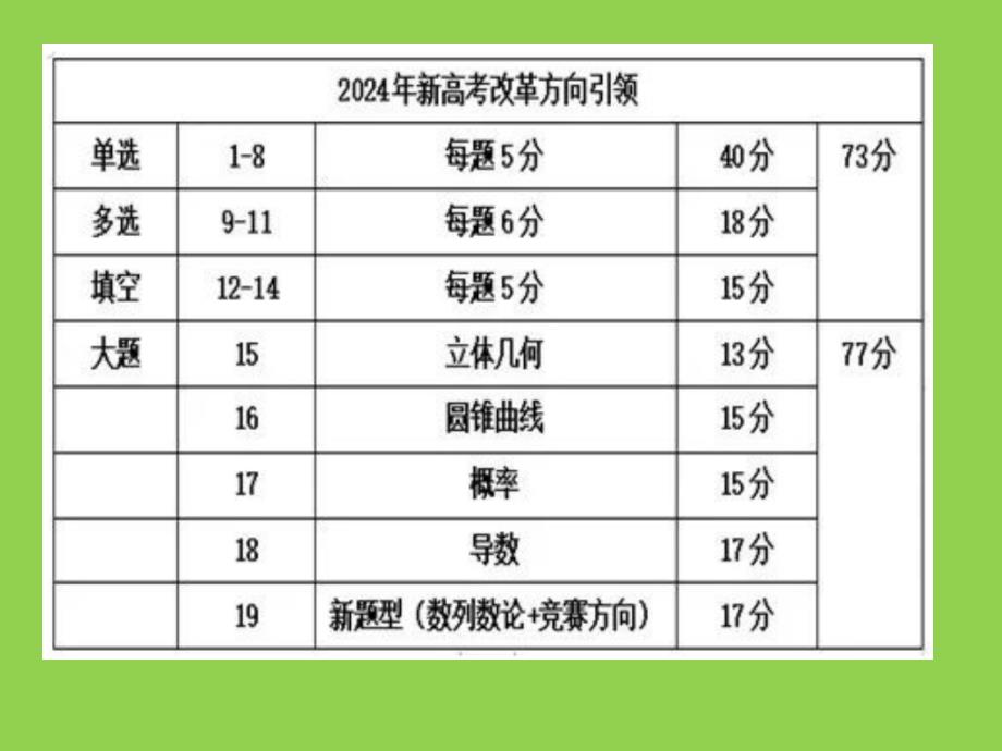 2024届高三数学二轮复习备考策略_第3页