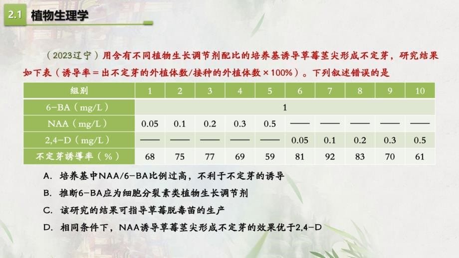 基于高考生物学试题分析的命题研讨与备考分析_第5页