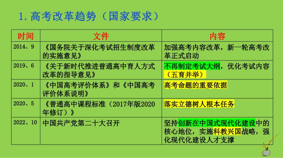 2024届高三历史二轮复习备考策略_第2页