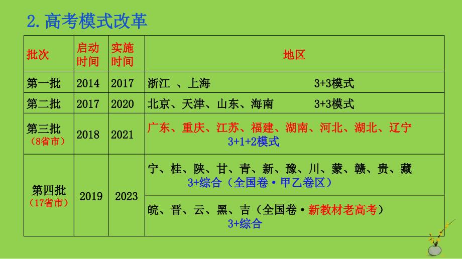 2024届高三历史二轮复习备考策略_第3页