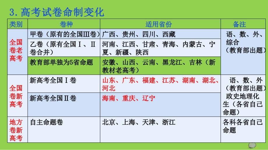 2024届高三历史二轮复习备考策略_第4页