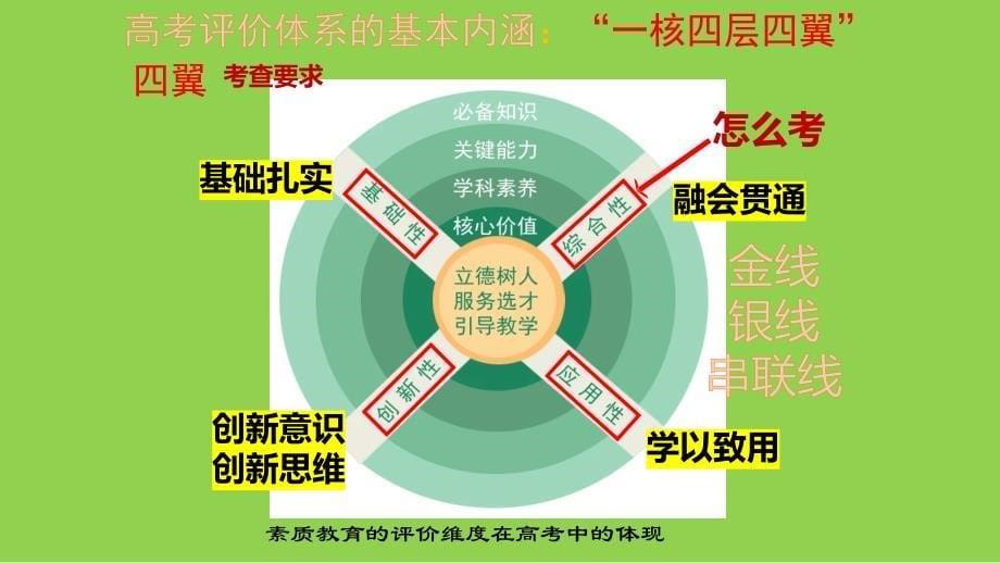 2024年高考地理二轮复习与培优策略_第5页