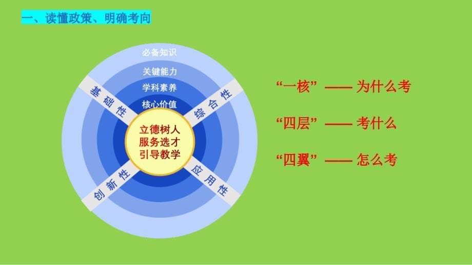 2024年高考物理复习研讨《二轮复习策略讲座》_第5页