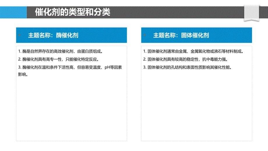 催化剂技术在化工工业中的进步_第5页