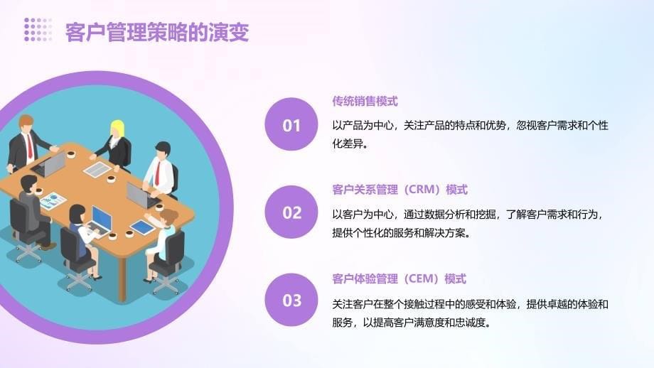 《客户管理策略》课件_第5页