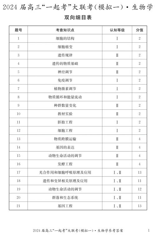 湖南省“一起考”大联考2022-2023学年高三下学期3月模拟考试（模拟一）生物答案