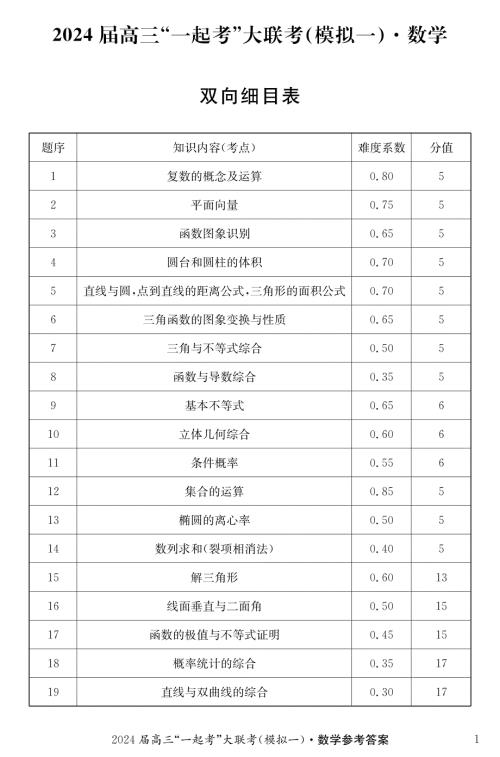 湖南省“一起考”大联考2023-2024学年高三下学期3月模拟考试（模拟一）数学答案