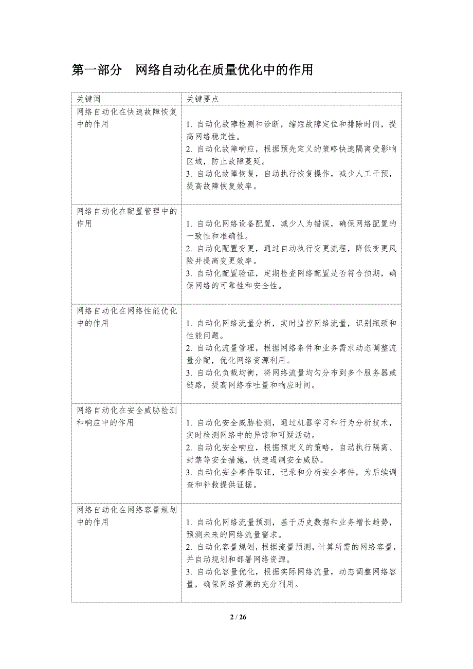 网络自动化与质量优化协同_第2页