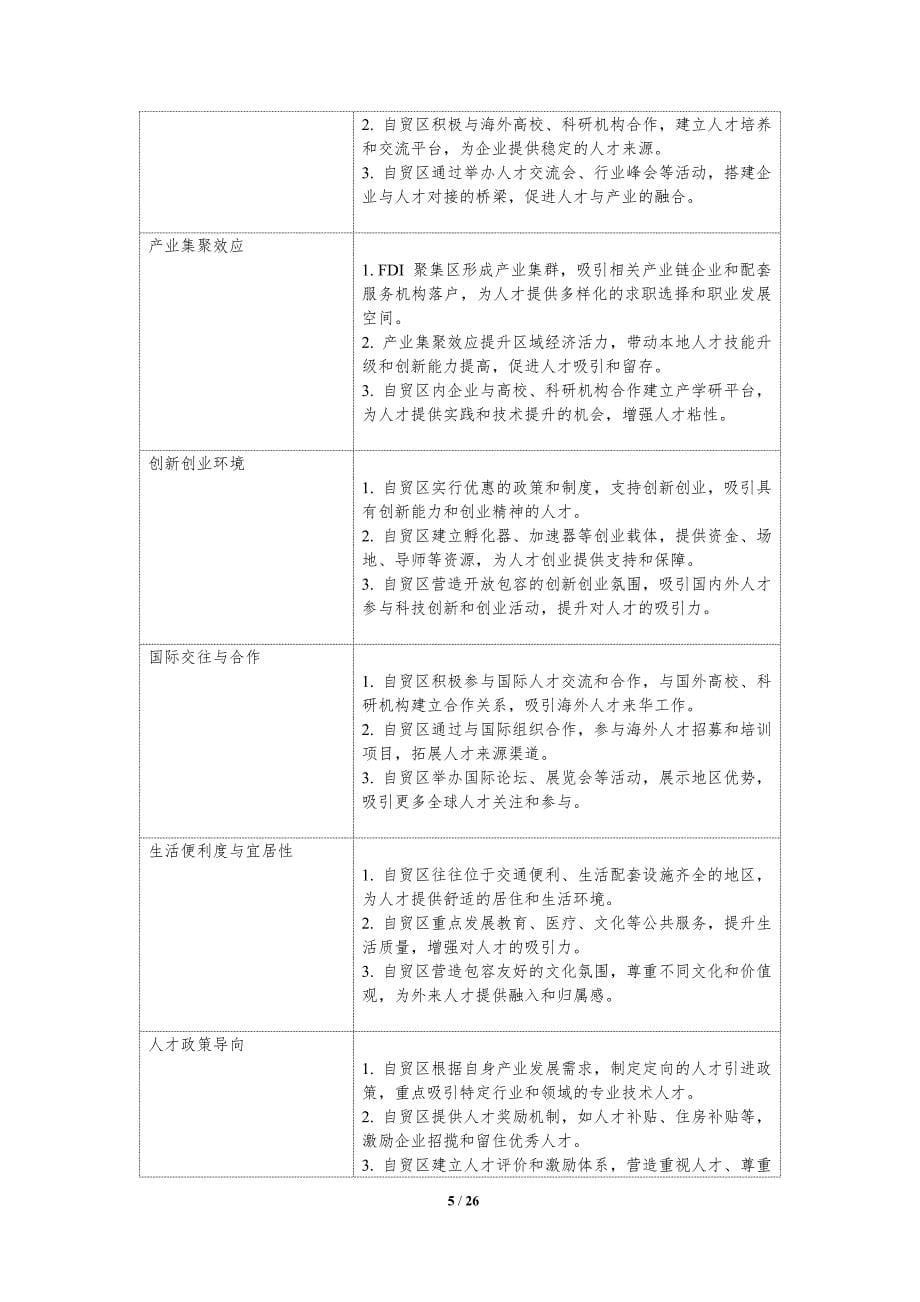 自贸区人才吸引与FDI发展关联性_第5页